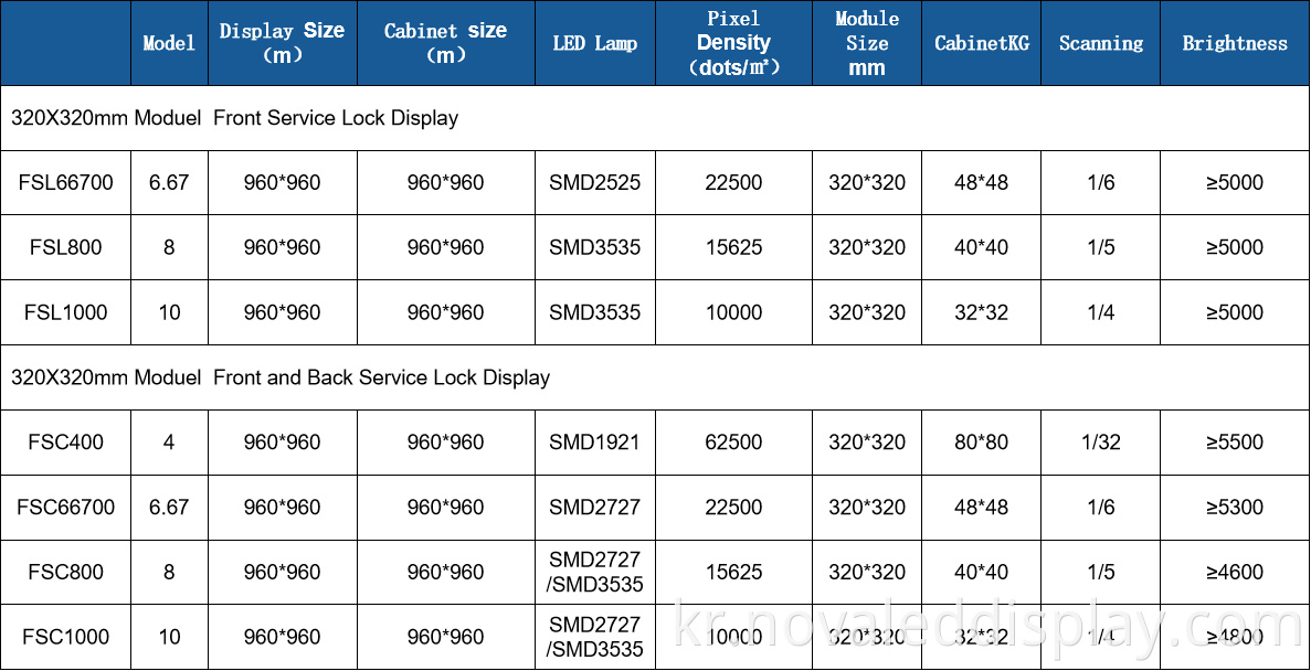 Outdoor Led Display